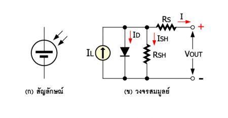 450x234-images-stories-technology-solar-Symbol