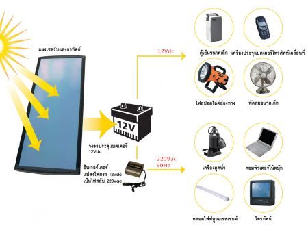 450x333-images-stories-technology-solar-application