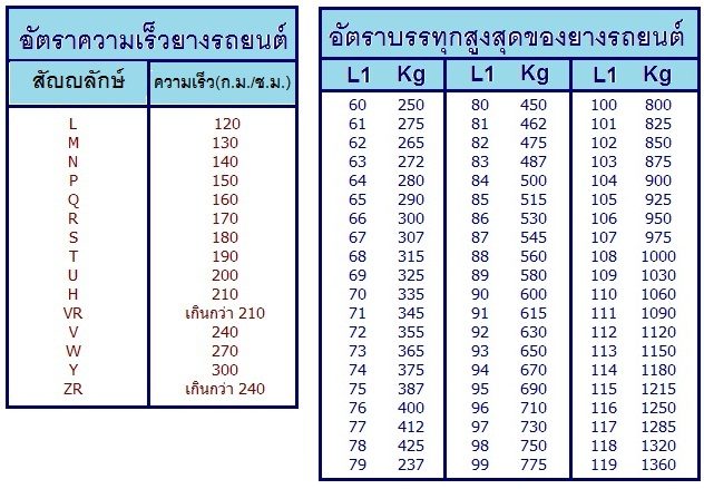 table