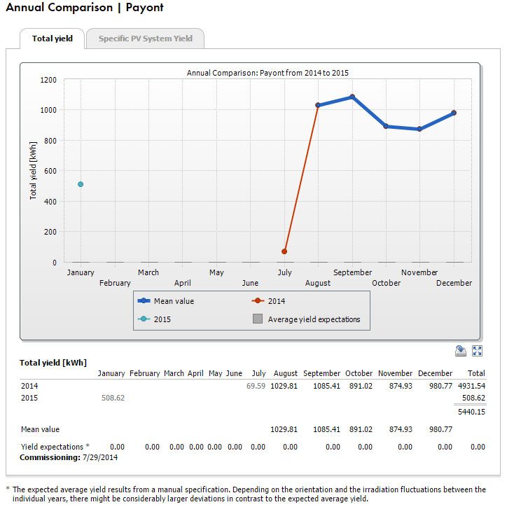 annual-data