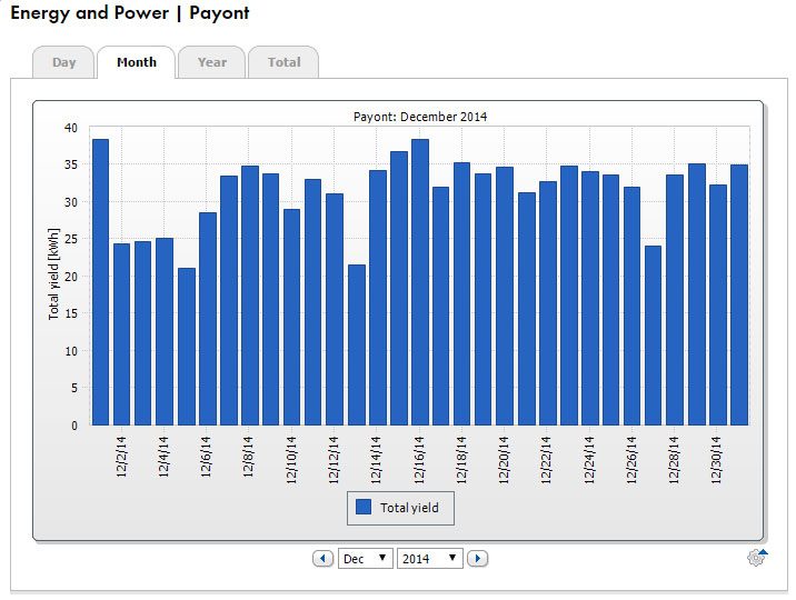 december-data