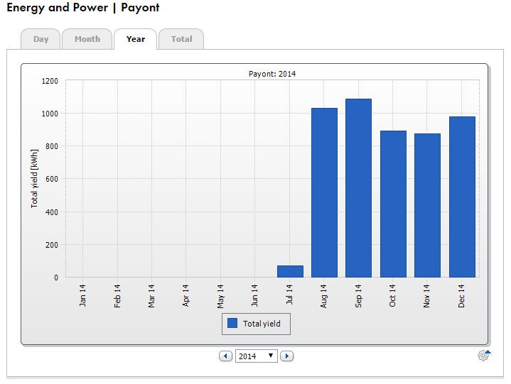 year-data